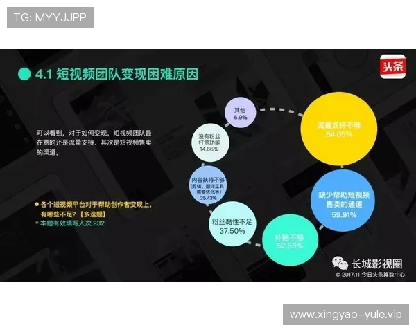 当代娱乐的新风潮:分析短视频平台在年轻群体中的崛起与内容创新策略 当代娱乐的新风潮:分析短视频平台在年轻群体中的崛起与内容创新策略